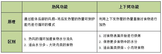 如何选一台好用的蒸烤箱,烘焙达人教你怎么选择蒸烤箱