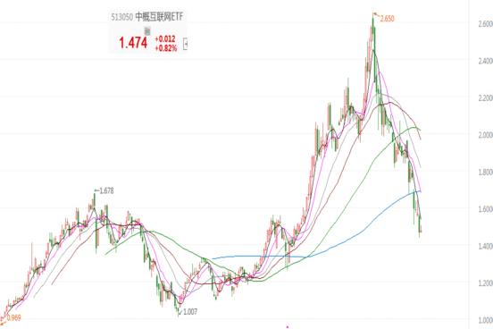 中小盘基金,中小盘股票基金