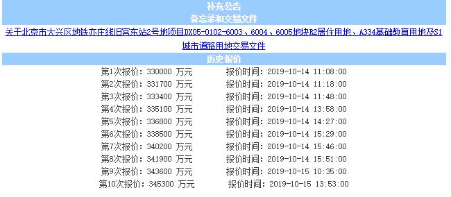 北京土地拍卖限竞房,北京三宗地出让价