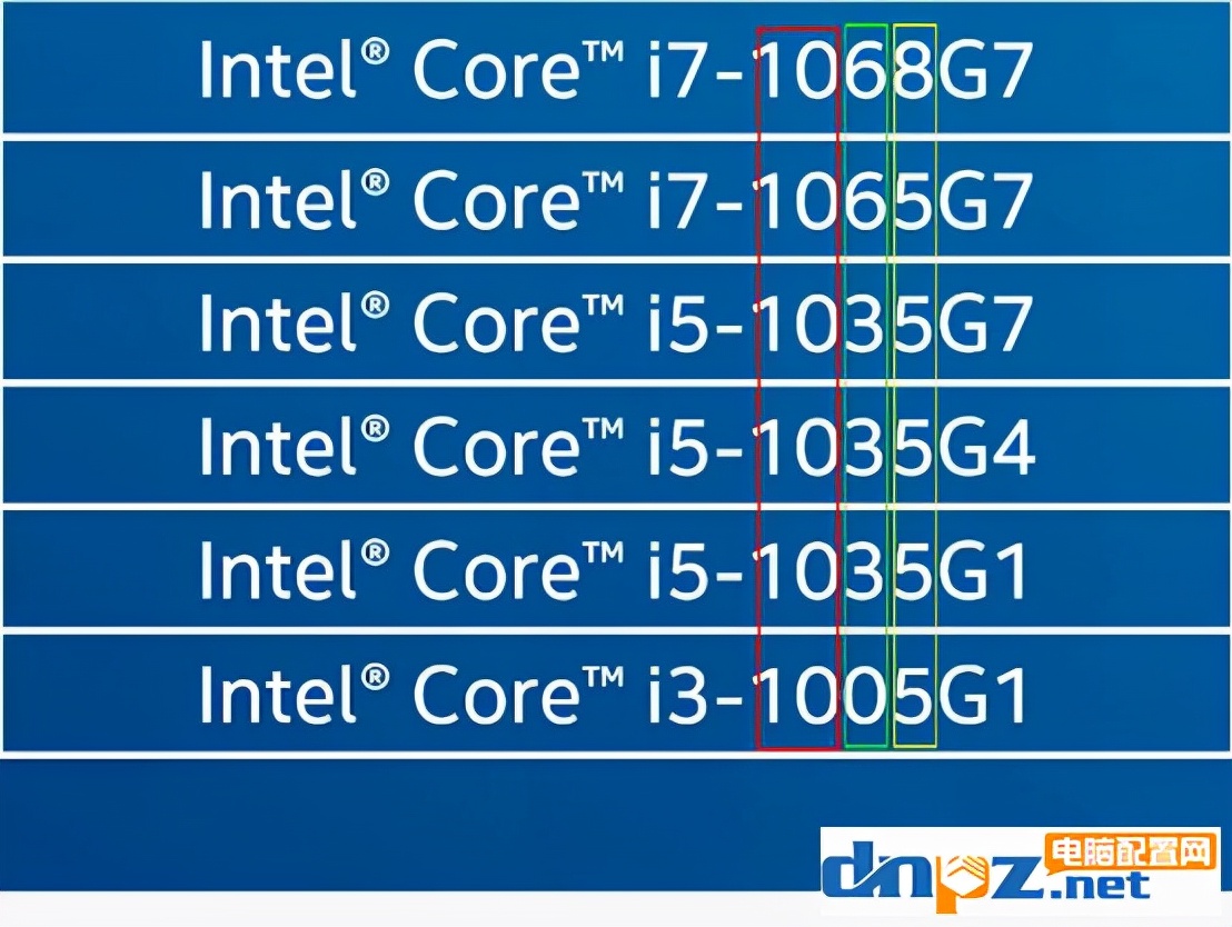 笔记本cpuAMD参数详解的含义,笔记本cpu的型号代表的什么意思