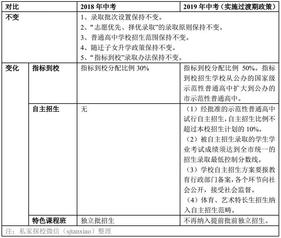 广州二中高中简介,广州二中历史