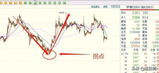 短线炒股成功率90%方法视频,短线炒股快速赚钱技巧