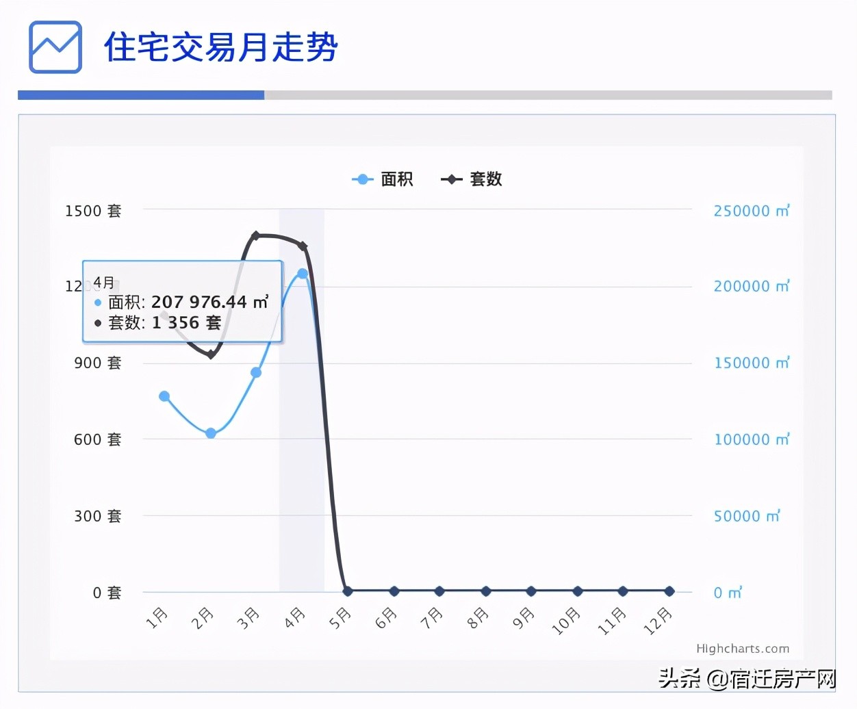 宿迁三棵树最新二手房价,宿迁市区二手房价一览表