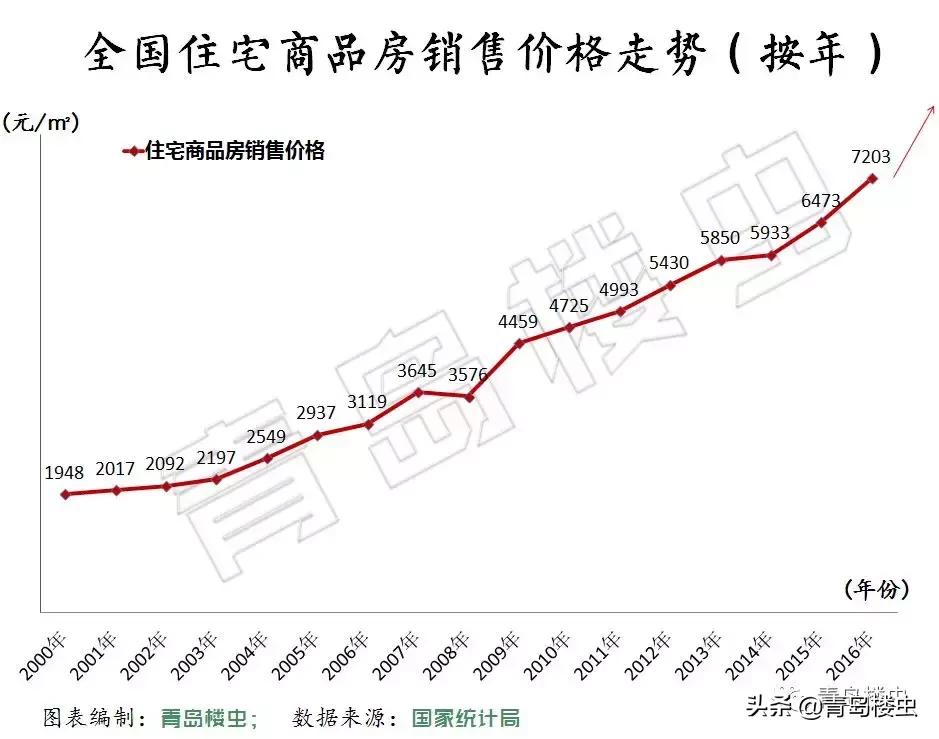 西海岸2024年房价预测,西海岸哪个区域房价最好