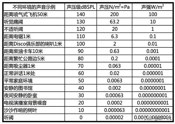 搞懂oracle,搞懂公司业务