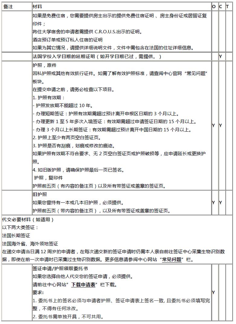 遇到签证就奔溃？不要怕，小编手把手教你办法国留学签证