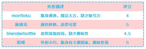 儿童运动水杯推荐小学生,儿童运动水杯简约耐摔