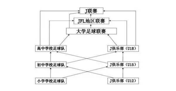 中国足球井喷人才,为什么日本足球在世界上如此厉害