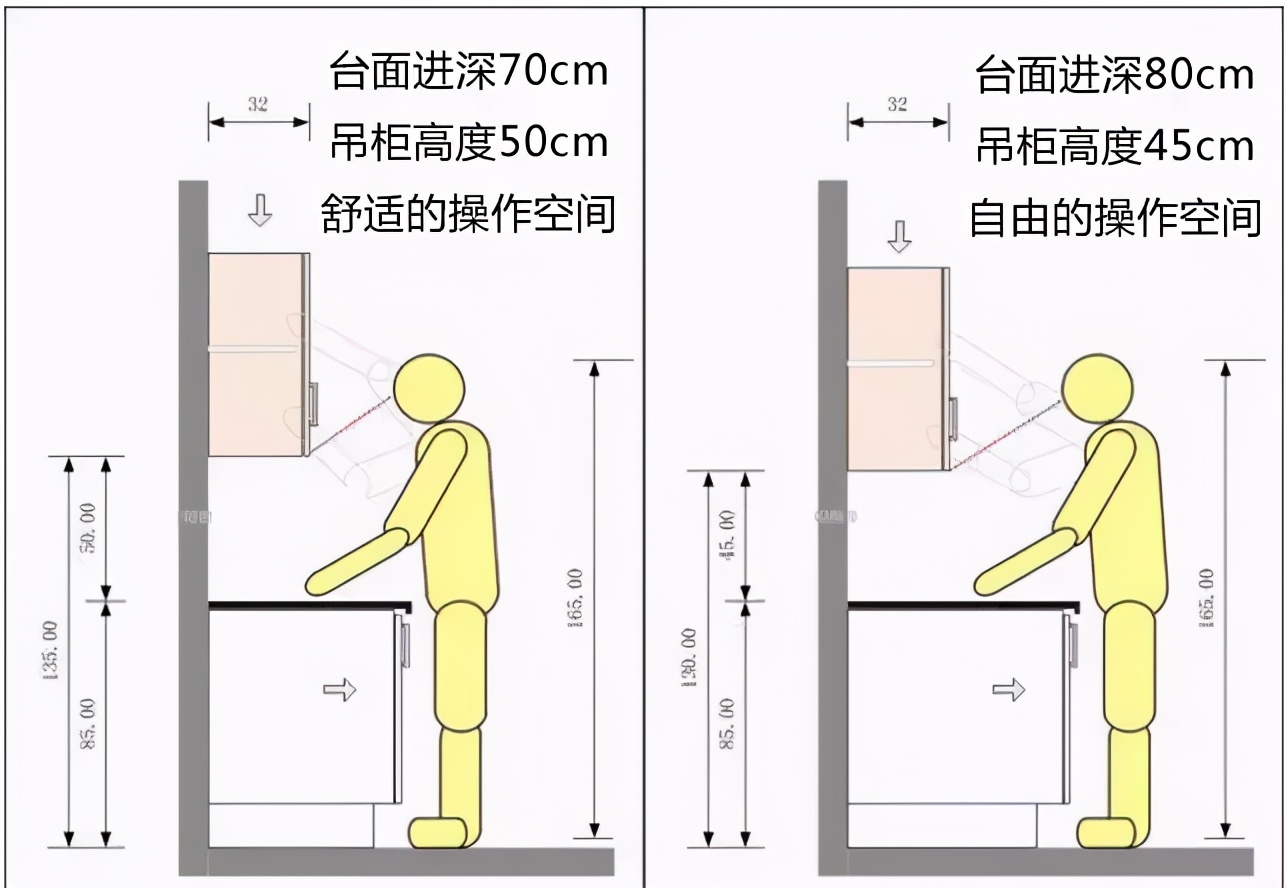 厨房里的十大潜规则,厨房39个不为人知的秘诀