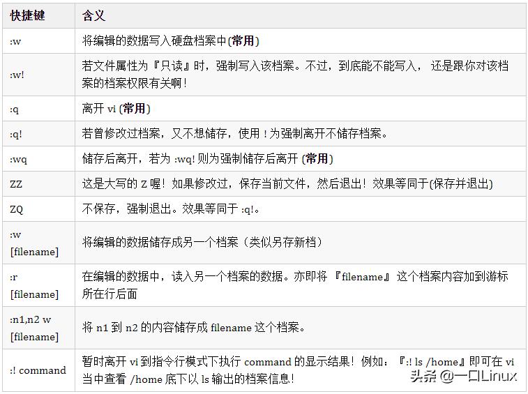 linux基础入门基本概念及操作,linux基础入门视频教程