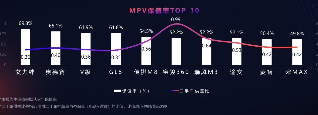国产车二手车保值率排行榜,二手车保值率最差合资车