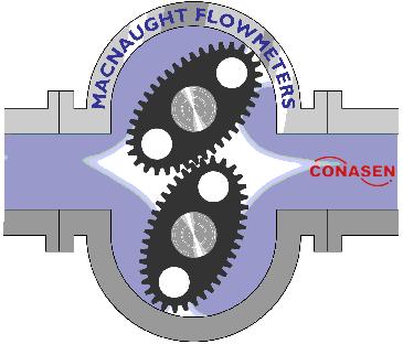 仪表动态图，讲解常用流量计的原理和特点