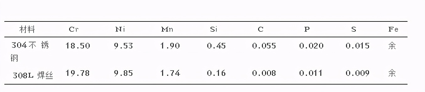 奥氏体不锈钢温度对塑性的影响,奥氏体不锈钢与碳钢焊接热处理