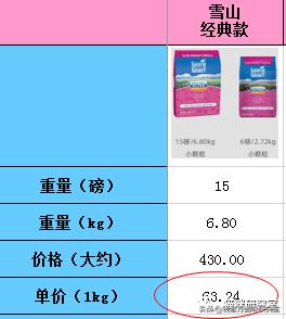 冠能老年猫粮和皇家老年猫粮,冠能的猫粮好还是渴望的猫粮好