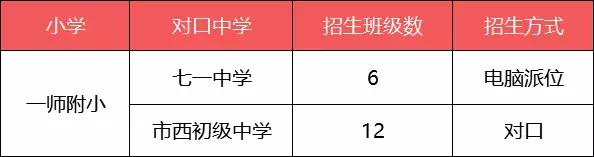 公办初中对口小学2020,公办初中对口小学