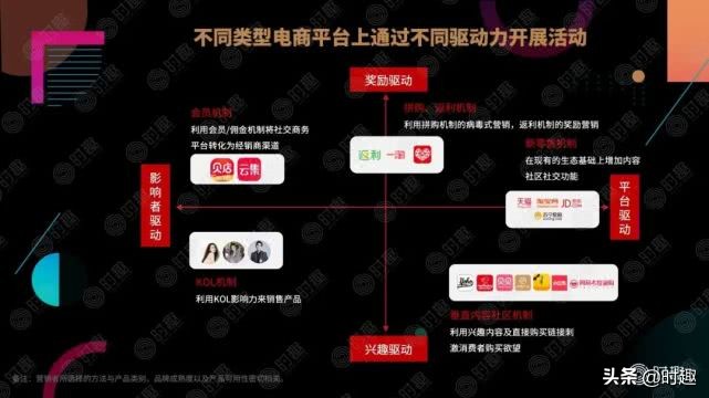 电商营销案例100例分析,一文读懂电商产品架构