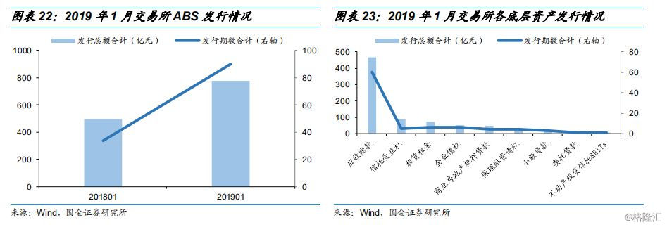 消费贷ABS的那些事儿