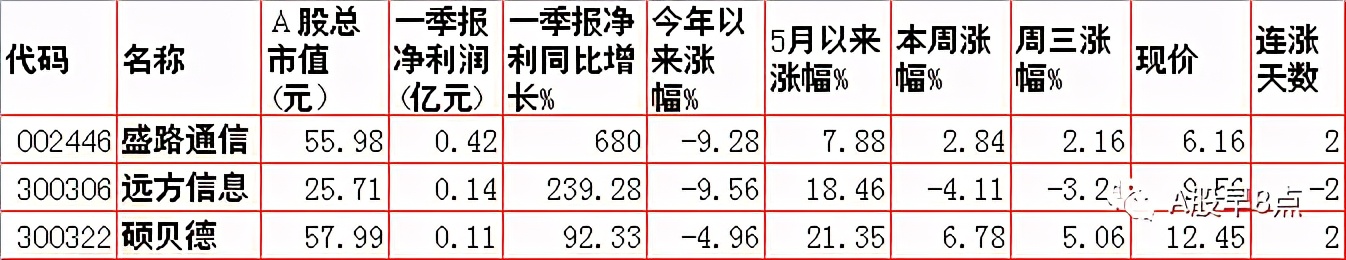周四股票行情预测,周三股市内参分析