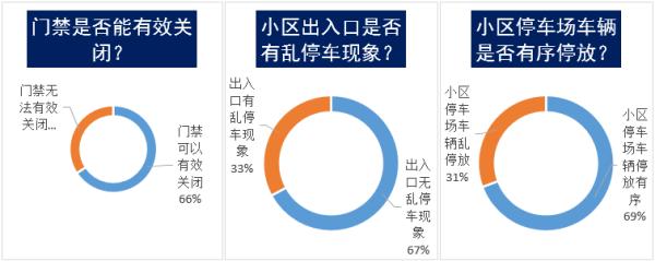 物业有权力监督成立业委会吗,中消协调查小区物业