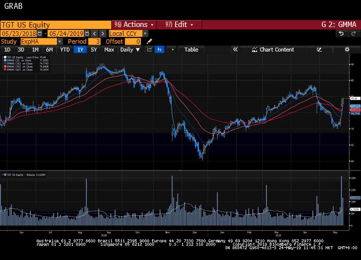 美股复盘-20190523（中英双语版）