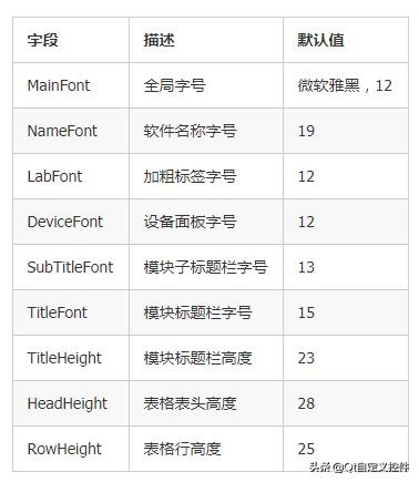 数据可视化看板大屏效果欣赏,qt数据可视化看板