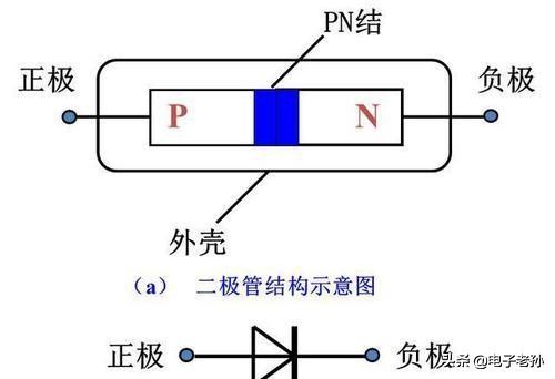 稳压二极管的伏安特性是什么,贴片二极管m7是什么特性的管子