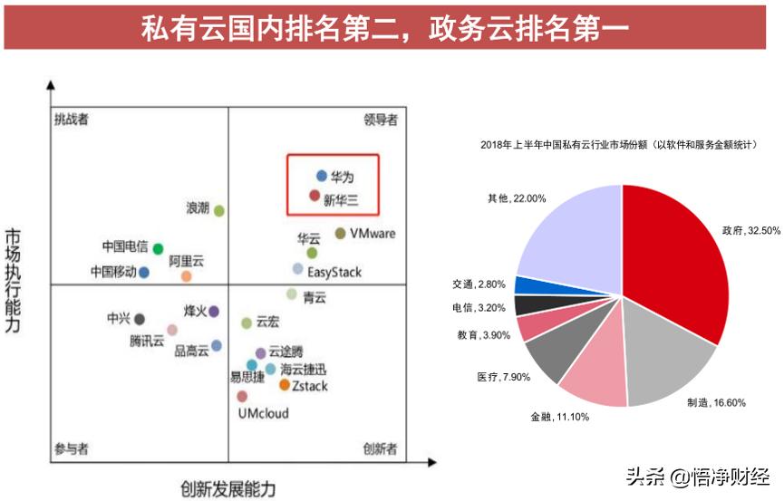 华为云计算高校,与华为共建智算中心