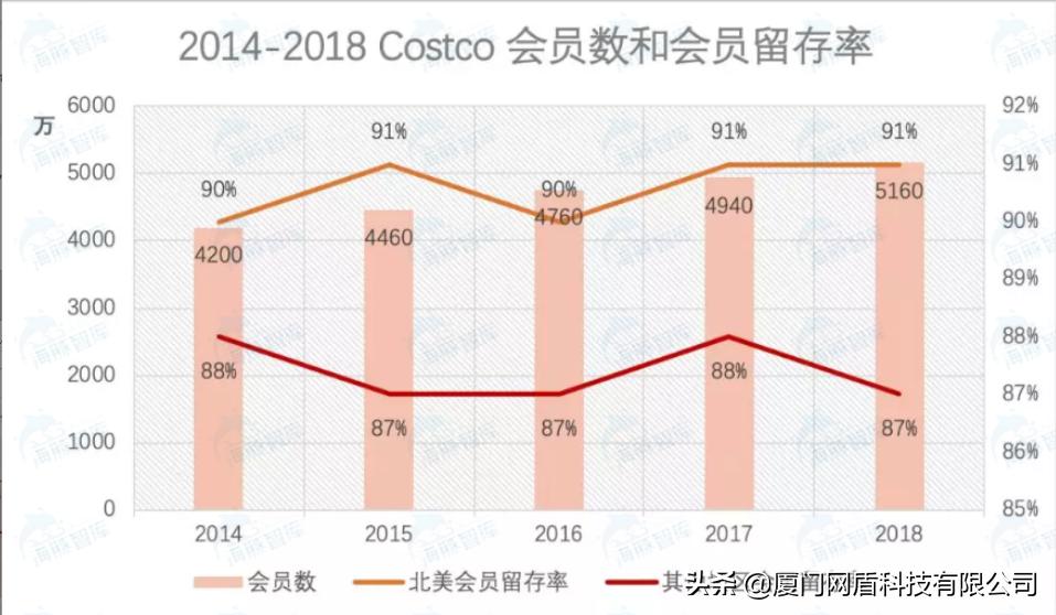 【电商解析】云集微店模式的本质到底是什么？深挖它的潜力