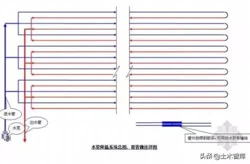 混凝土地面开裂用什么材料修补,混凝土墙体开裂原因及解决方案