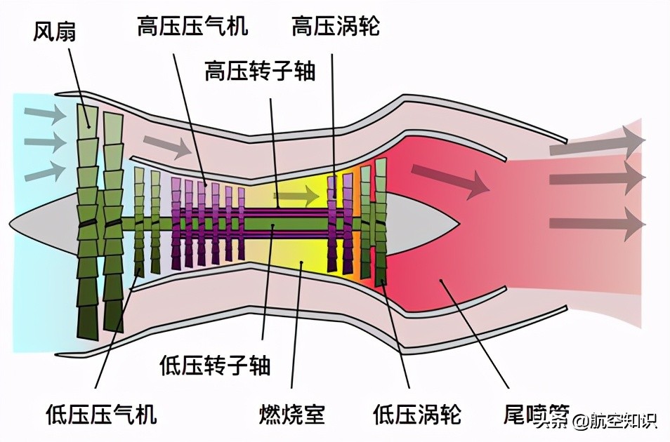 航空发动机转子是什么材料,转子发动机为什么禁止旋转