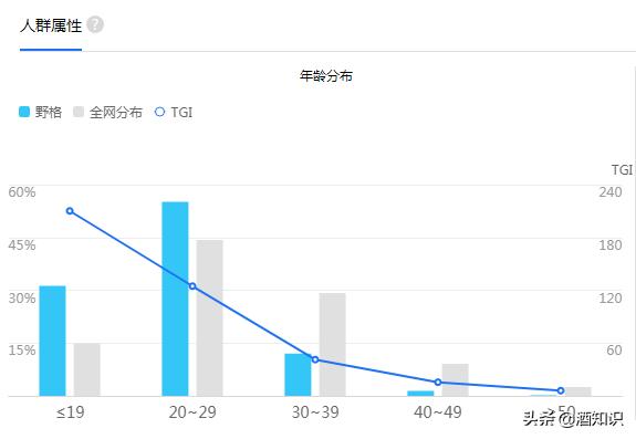 十年咸鱼,抖音翻身!抢走洋酒C位的野格只是“路子野”?