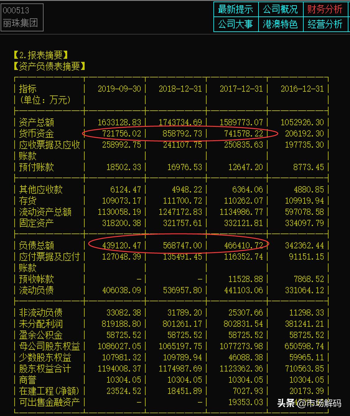 丽珠2023股权激励,丽珠医药000513