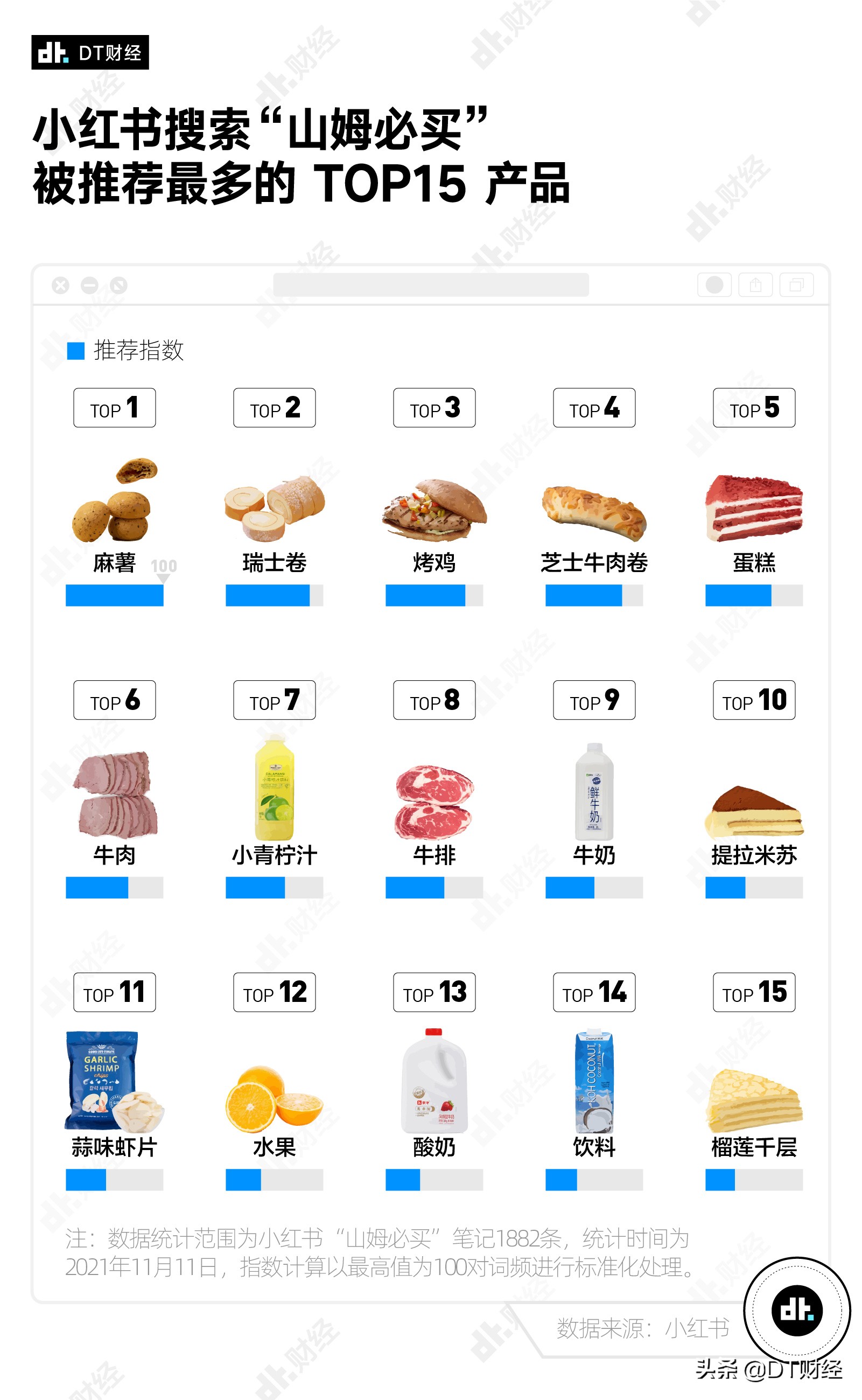 去山姆能买什么好吃的,你们去山姆都会买什么