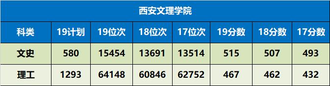 陕西省值得推荐报考的十所大学,陕西57所本科大学名单