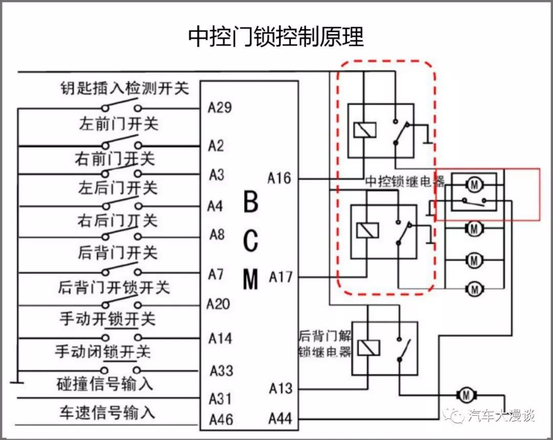 车身控制模块bcm精讲课程,车身控制模块bcm系统电路图