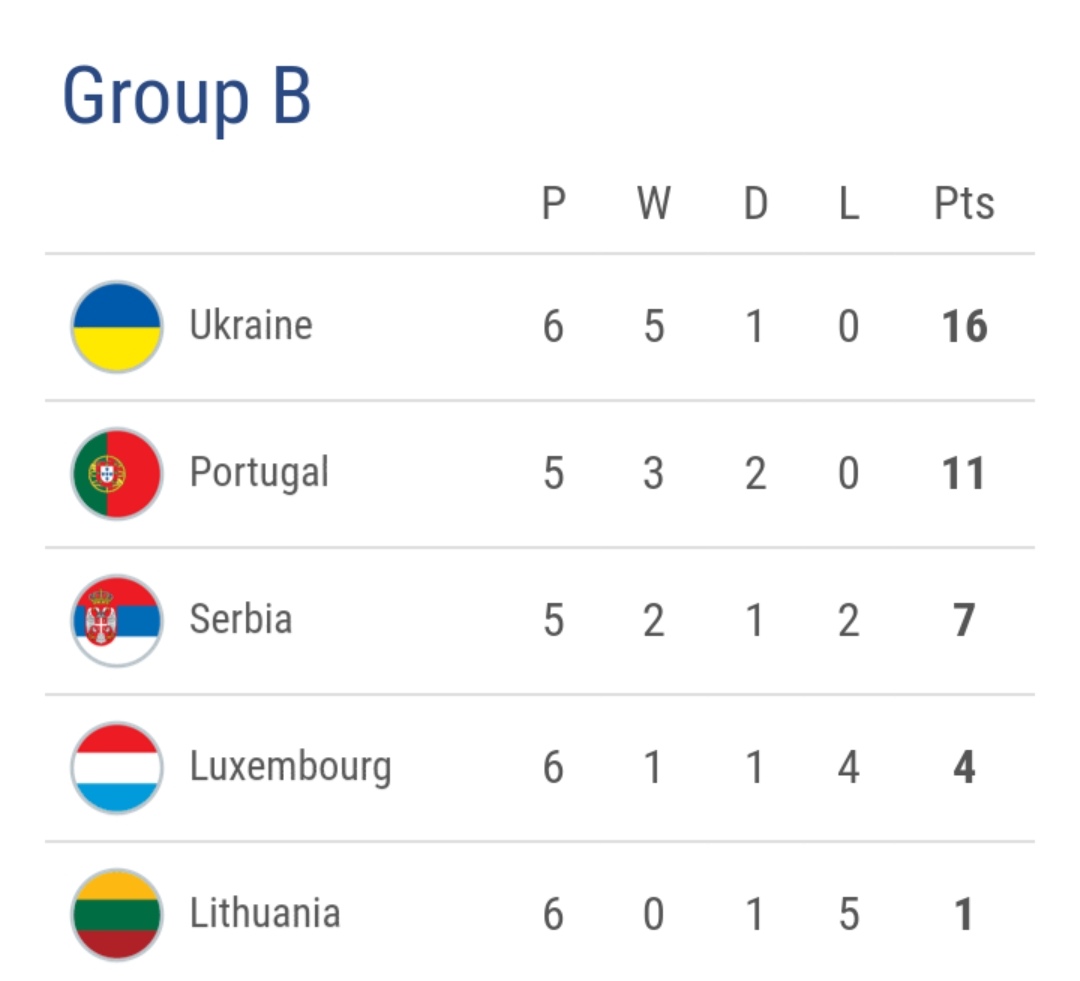 欧洲杯16强积分排名,欧洲杯2023比赛排名