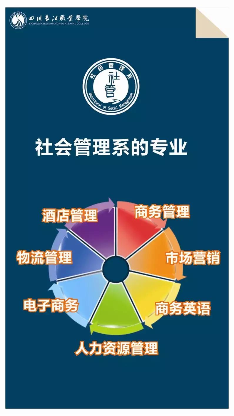 社会管理系,三门峡社会管理系