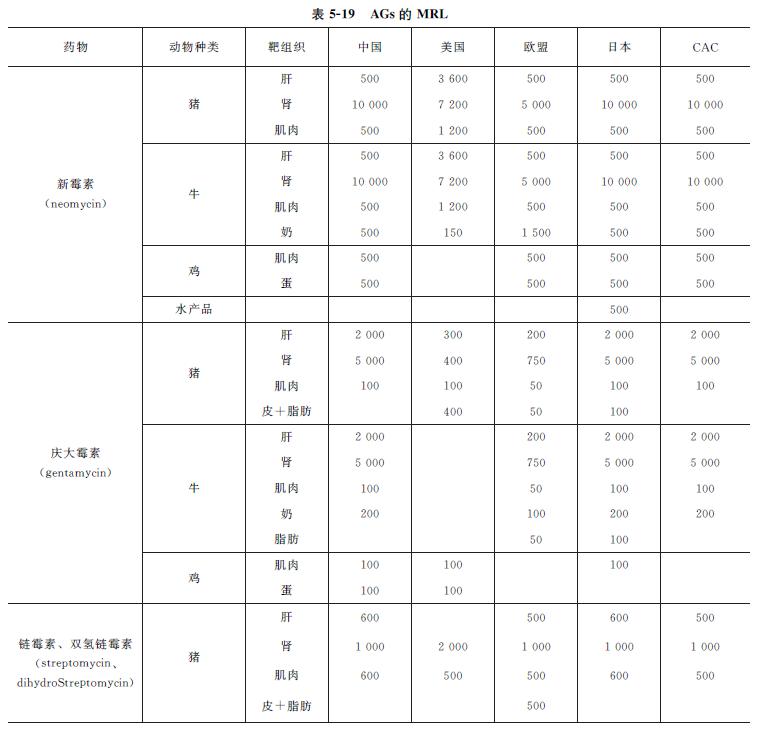 动物源性成分检测,动物源食品检测