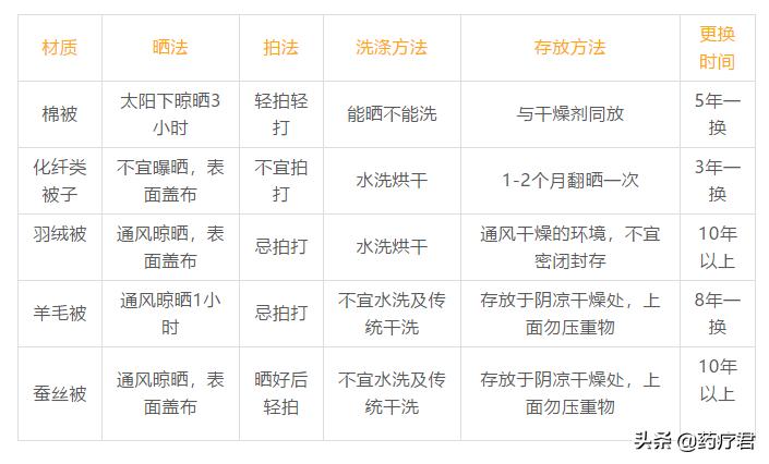 晒被子都这样晒确实很实用,晒被子的技巧你了解吗