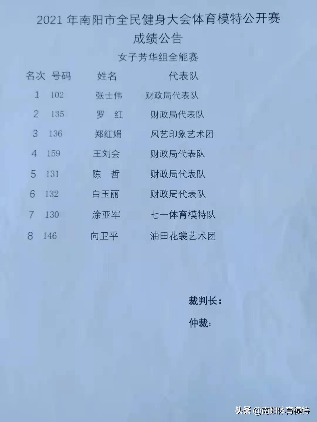 南阳市全民健身大会足球,河南南阳全民健身大赛