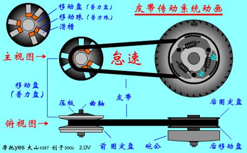 cvt变速箱优缺点不适合暴力驾驶,cvt和ecvt哪个承受传动效率高