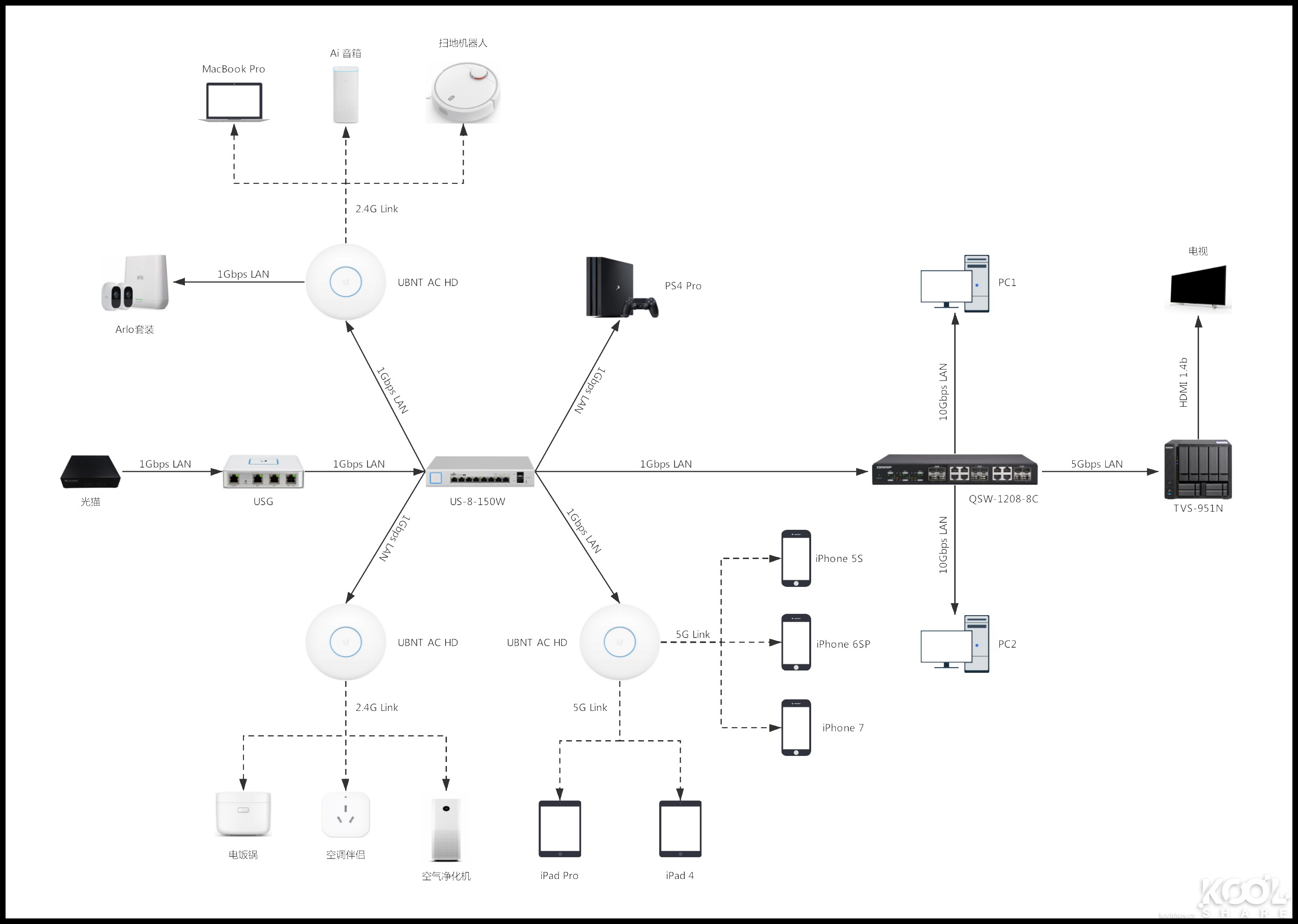 经济型9盘位NAS,QNAPTVS-951N开箱拆解评测