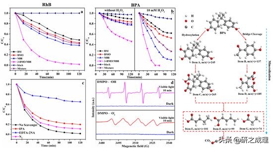 氧空位修饰异质结构协同强化体相和界面的空间电荷分离