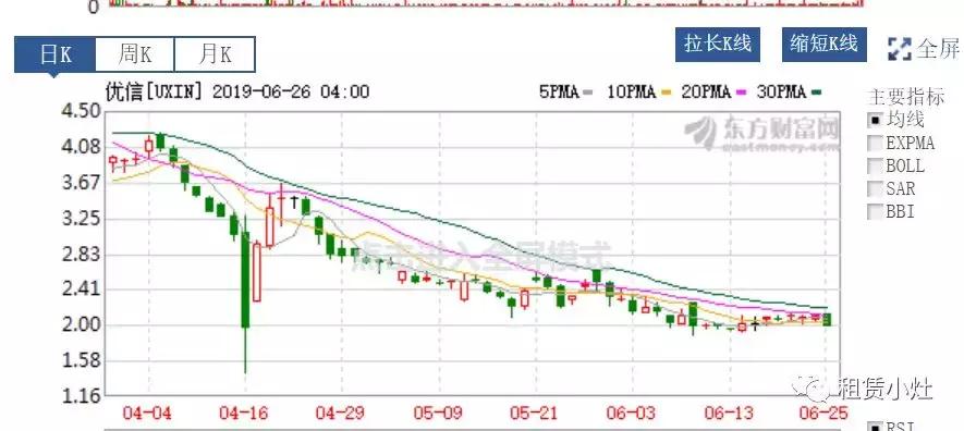 优信二手车金融业务,优信新车业务