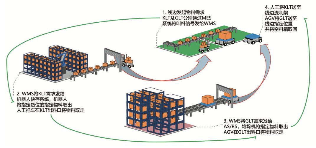 江苏上汽汽车变速器车间视频,上汽动力总成车间