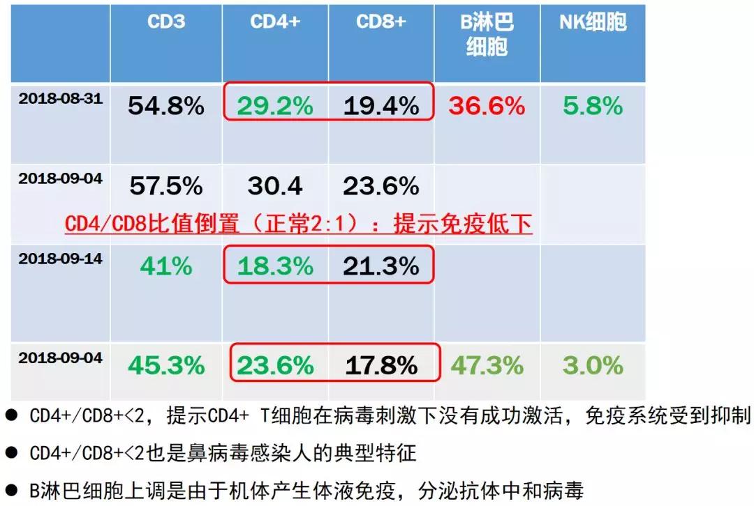 陈荣昌在哪个医院,陈荣昌广州呼吸疾病研究所所长