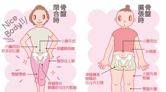 肋骨外翻、腹肌虚弱，这样呼吸，效果更好