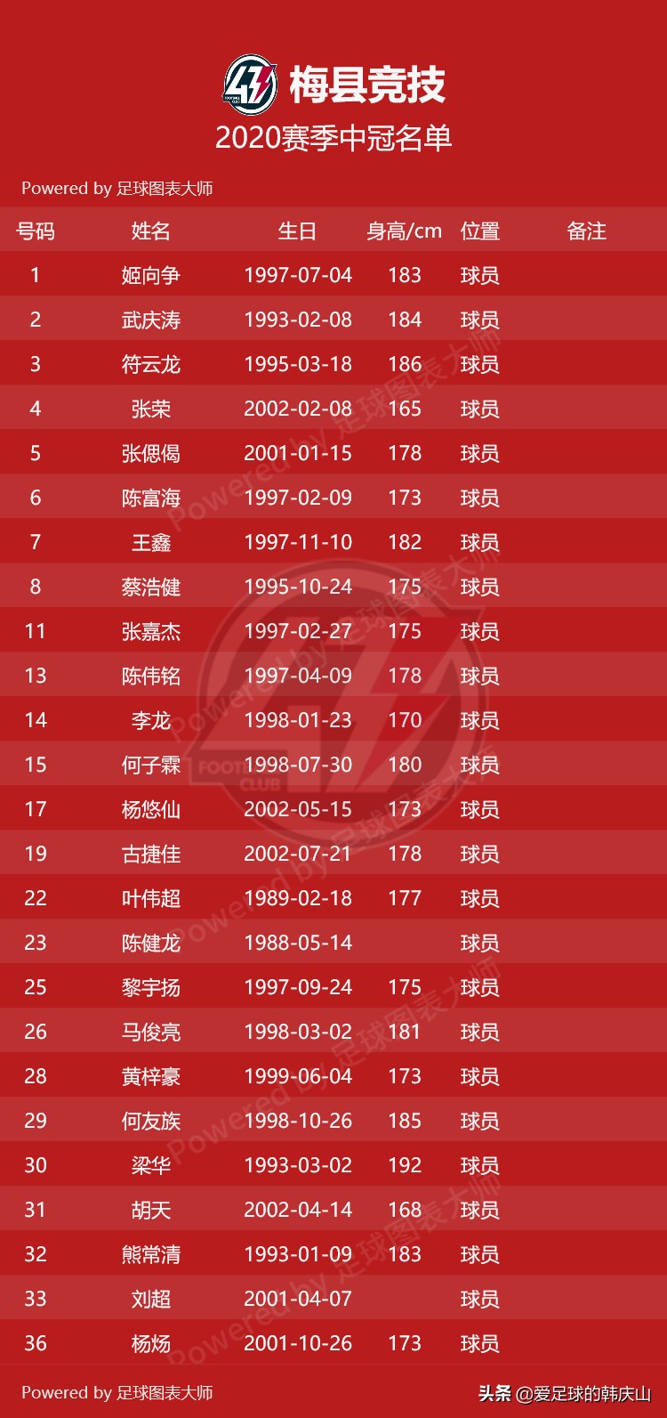 2020年中冠联赛排名,2020中冠联赛名单