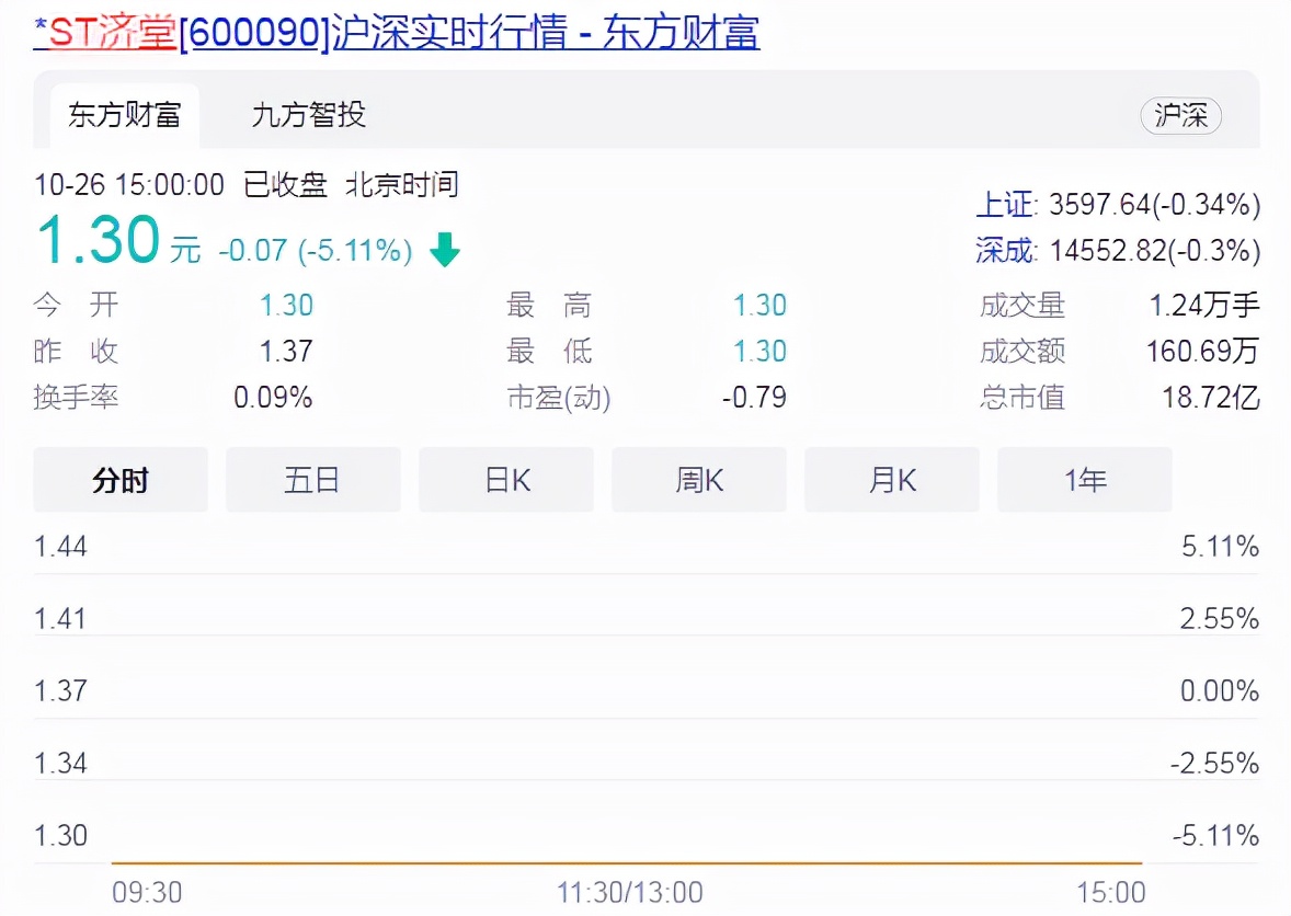 同济堂还有活路吗,同济堂最新消息