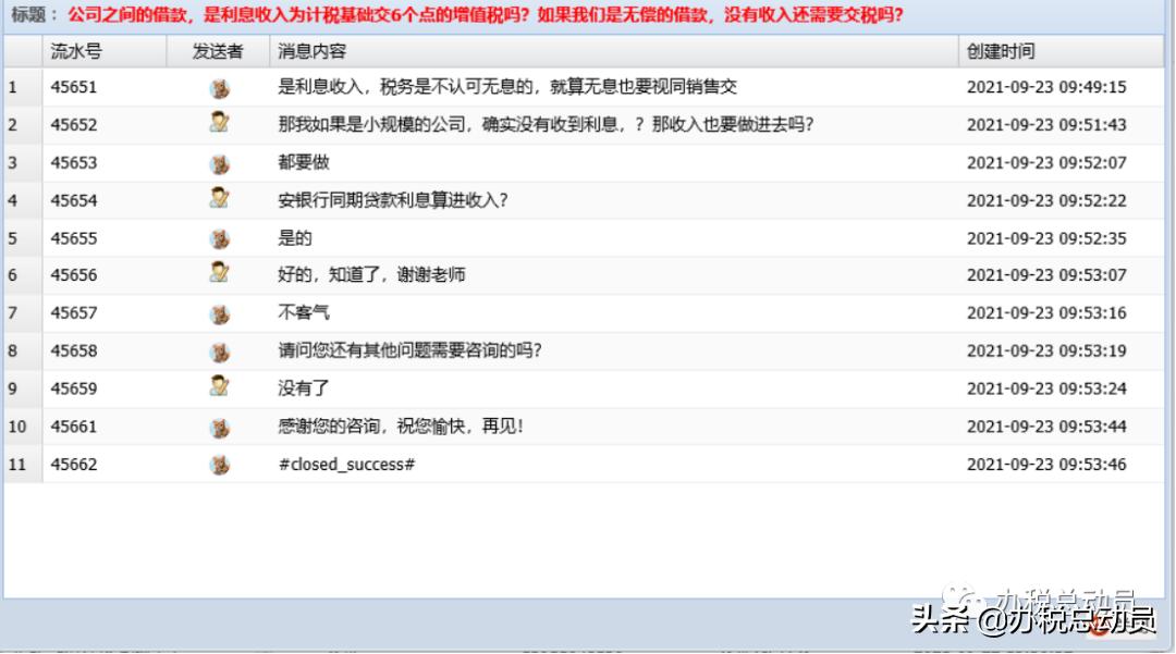 企业之间的借款需要交哪些税,企业之间相互借款需要交哪些税